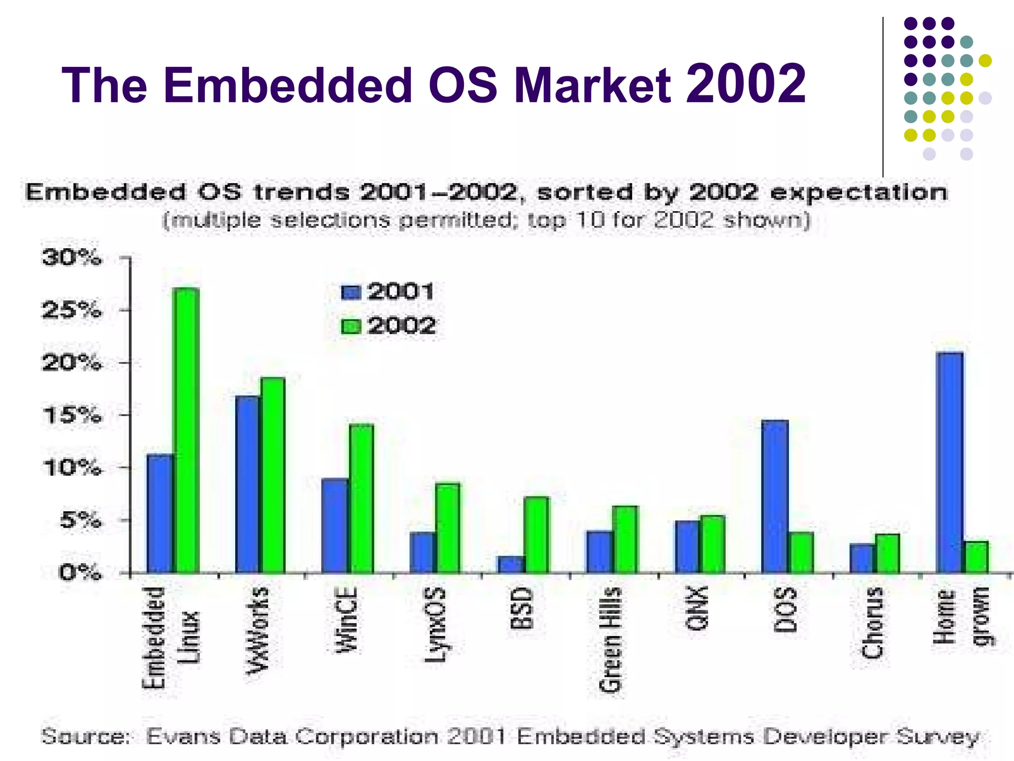 Embedded Linux