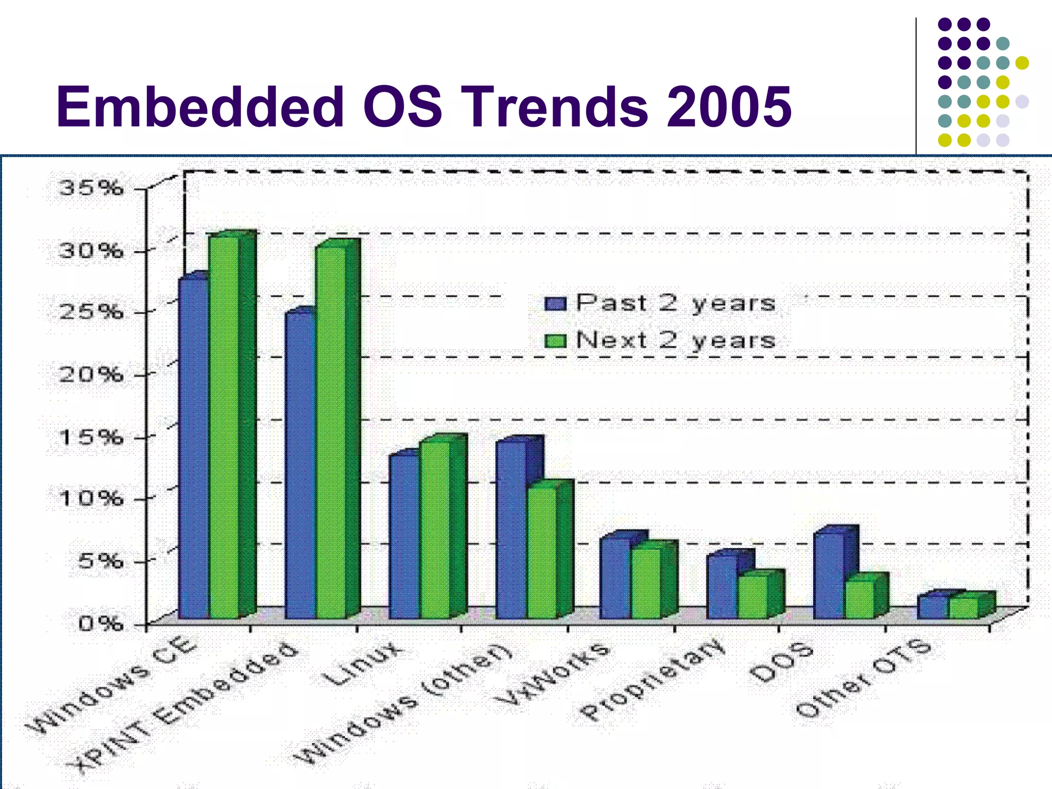 Embedded Linux