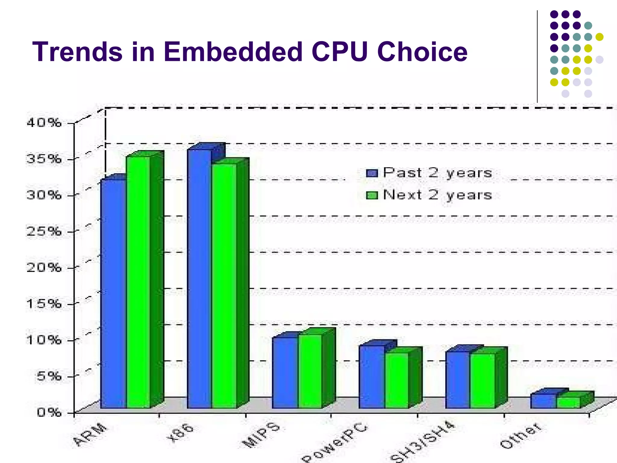 Embedded Linux