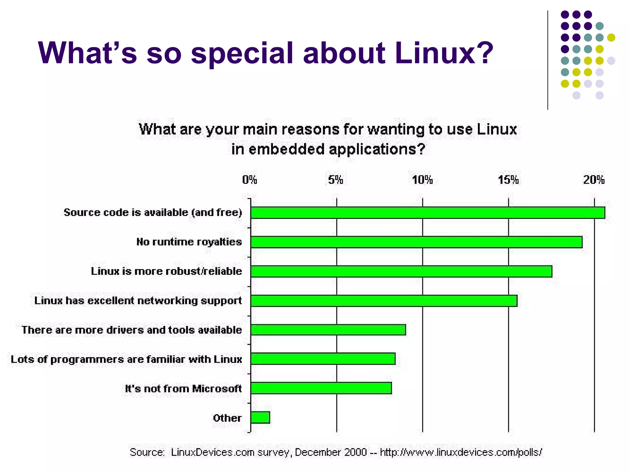 Embedded Linux