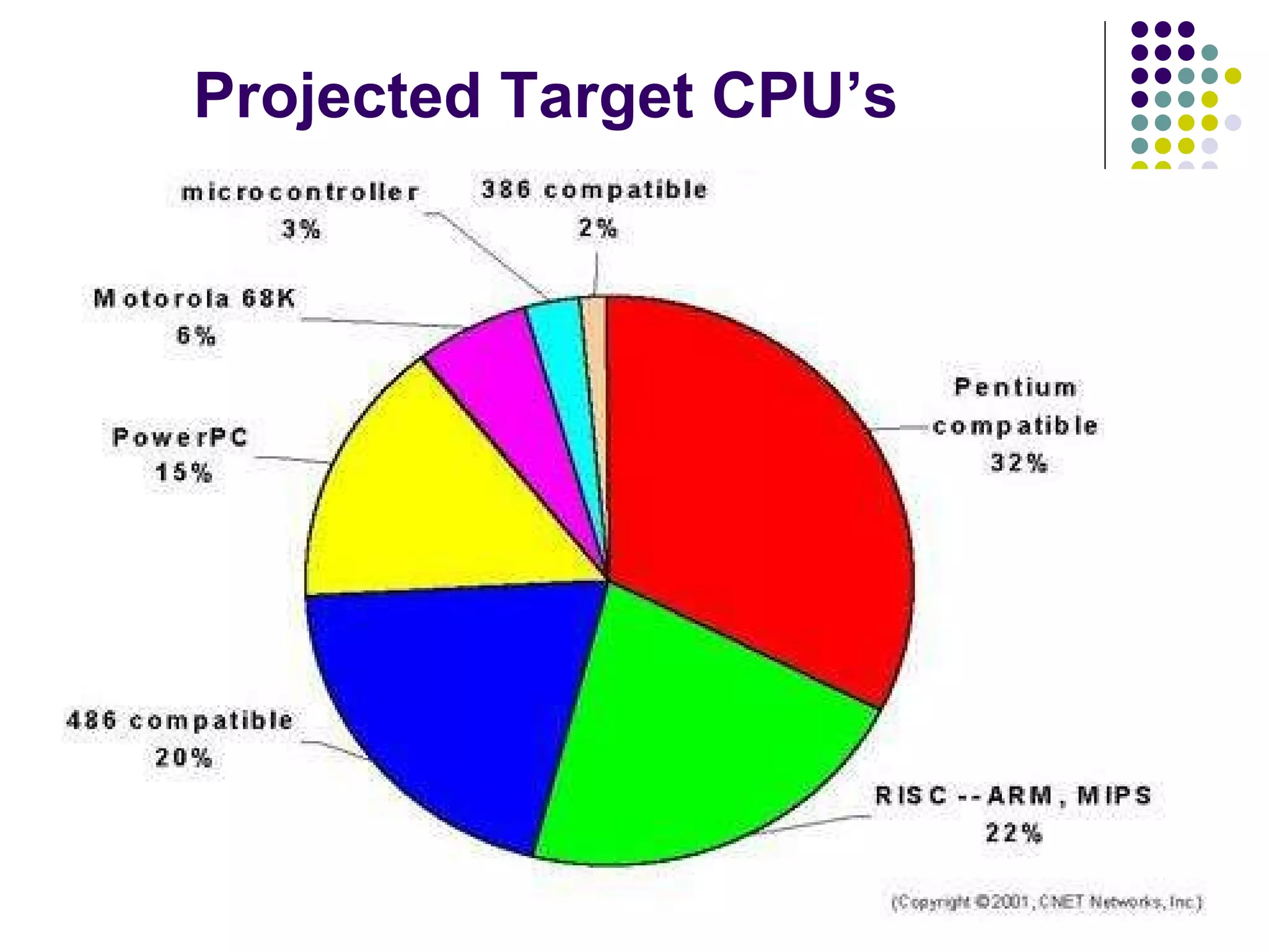 Embedded Linux