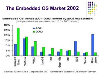 Embedded Linux