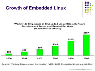 Embedded Linux