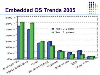 Embedded Linux