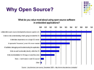 Embedded Linux
