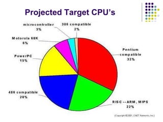 Embedded Linux