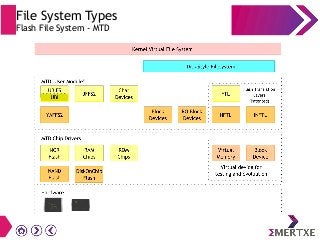 File System Types
Flash File System - MTD
 