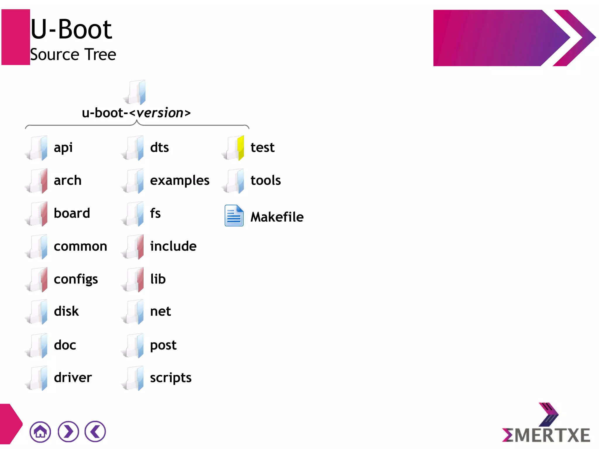 U-Boot
Source Tree
driver
api
arch
board
common
configs
post
scripts
dts
examples
fs
include
lib
test
tools
Makefile
disk net
doc
u-boot-<version>
 