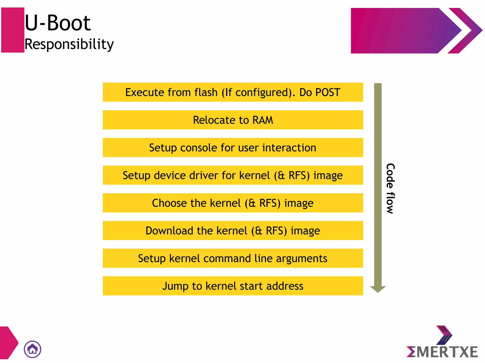 U-Boot
Responsibility
Execute from flash (If configured). Do POST
Relocate to RAM
Setup console for user interaction
Setup device driver for kernel (& RFS) image
Choose the kernel (& RFS) image
Download the kernel (& RFS) image
Choose the kernel (& RFS) imageChoose the kernel (& RFS) image
Setup kernel command line arguments
Jump to kernel start address
Codeflow
 