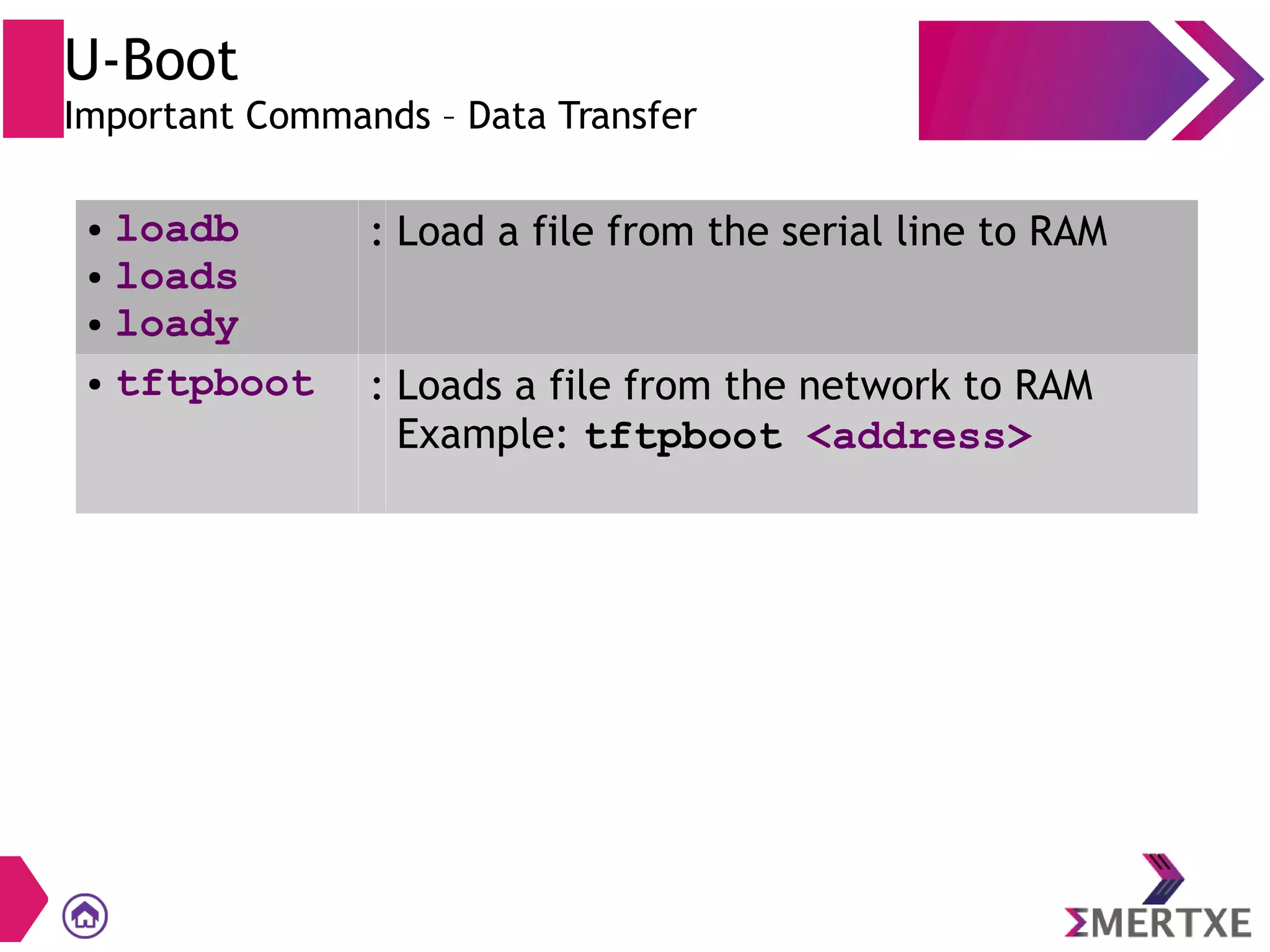 U-Boot
Important Commands – Data Transfer
● loadb
● loads
● loady
: Load a file from the serial line to RAM
● tftpboot : Loads a file from the network to RAM
Example: tftpboot <address>
 