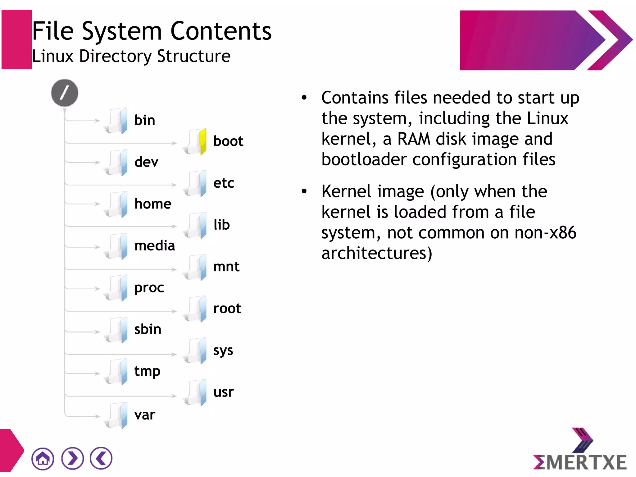 File System Contents
Linux Directory Structure
● Contains files needed to start up
the system, including the Linux
kernel, a RAM disk image and
bootloader configuration files
● Kernel image (only when the
kernel is loaded from a file
system, not common on non-x86
architectures)
boot
tmp
sys
usr
var
bin
dev
home
media
proc
sbin
etc
lib
mnt
root
 