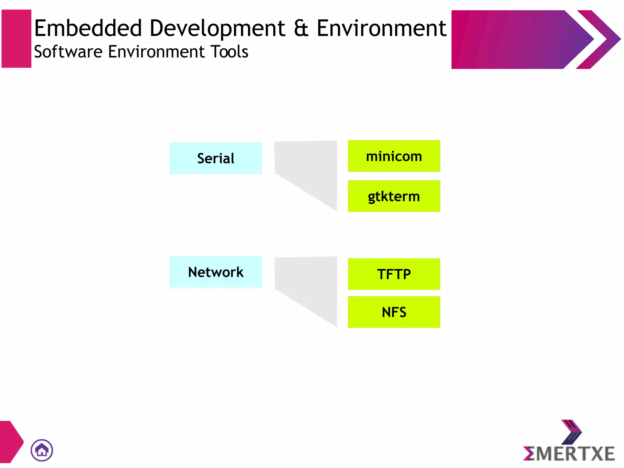 Embedded Development & Environment
Software Environment Tools
Serial
Network
minicom
gtkterm
TFTP
NFS
 
