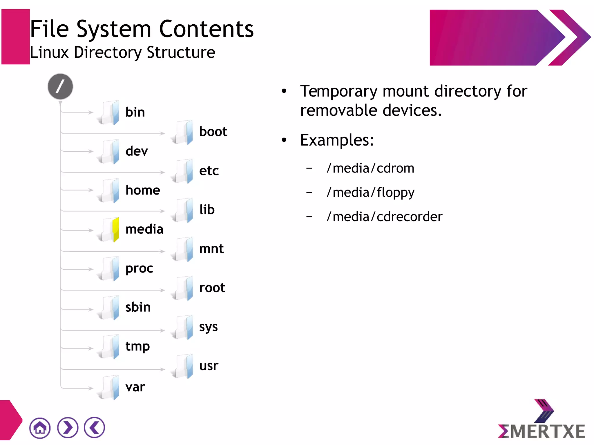 File System Contents
Linux Directory Structure
● Temporary mount directory for
removable devices.
● Examples:
– /media/cdrom
– /media/floppy
– /media/cdrecorder
media
tmp
sys
usr
var
bin
dev
home
proc
sbin
boot
etc
lib
mnt
root
 