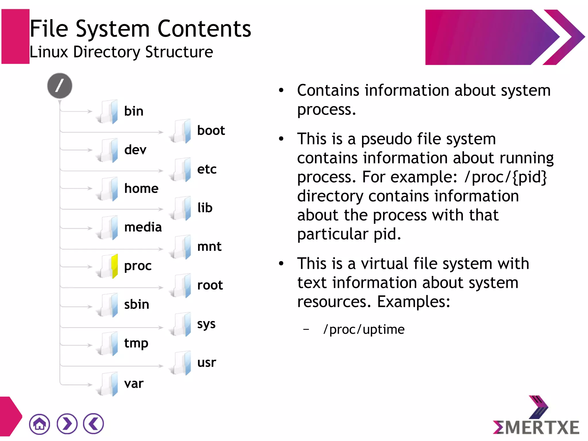 File System Contents
Linux Directory Structure
● Contains information about system
process.
● This is a pseudo file system
contains information about running
process. For example: /proc/{pid}
directory contains information
about the process with that
particular pid.
● This is a virtual file system with
text information about system
resources. Examples:
– /proc/uptime
proc
tmp
sys
usr
var
bin
dev
home
media
sbin
boot
etc
lib
mnt
root
 