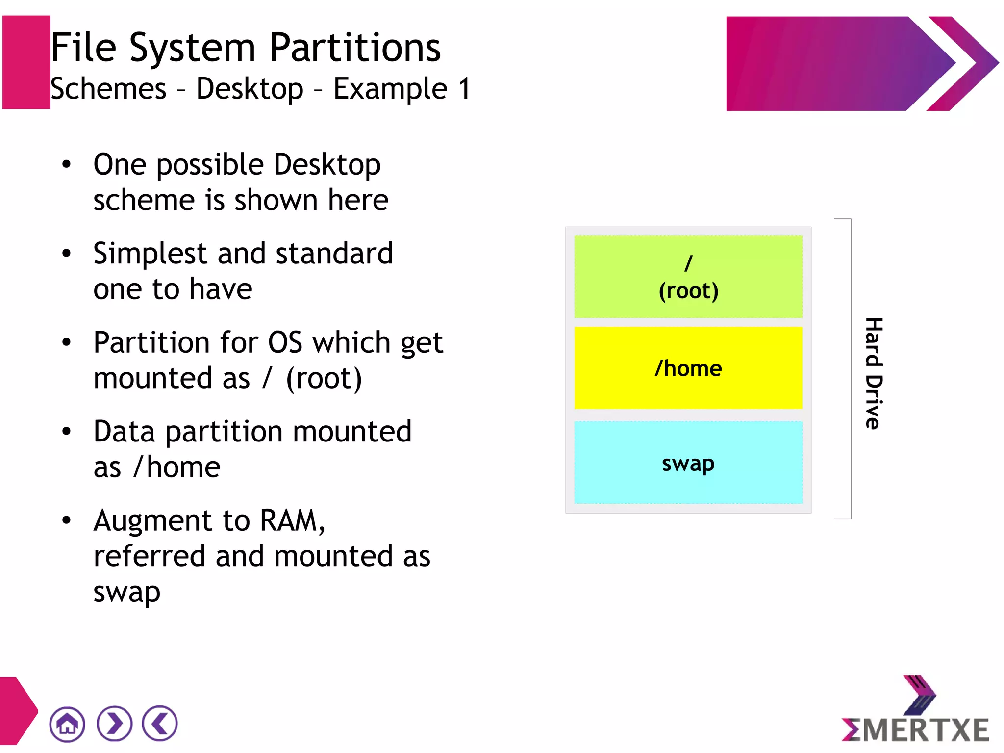 File System Partitions
Schemes – Desktop – Example 1
● One possible Desktop
scheme is shown here
● Simplest and standard
one to have
●
Partition for OS which get
mounted as / (root)
● Data partition mounted
as /home
●
Augment to RAM,
referred and mounted as
swap
/
(root)
/home
swap
HardDrive
 