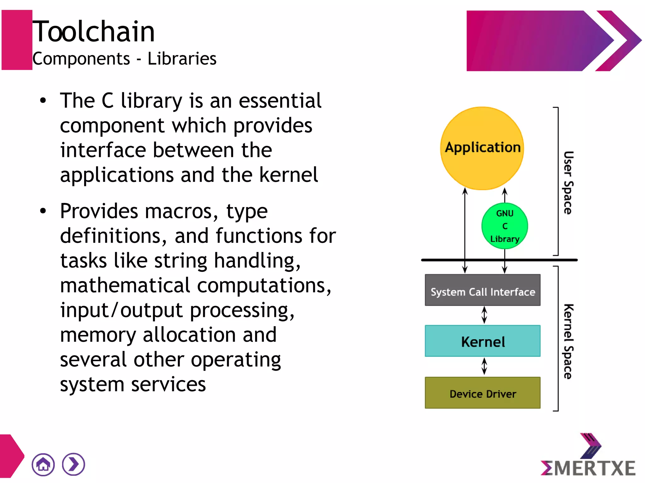 Toolchain
Components - Libraries
●
The C library is an essential
component which provides
interface between the
applications and the kernel
●
Provides macros, type
definitions, and functions for
tasks like string handling,
mathematical computations,
input/output processing,
memory allocation and
several other operating
system services
 