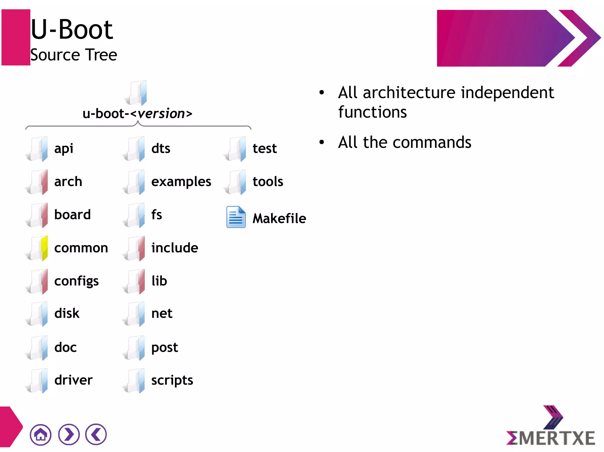 U-Boot
Source Tree
● All architecture independent
functions
● All the commands
driver
api
arch
board
common
configs
post
scripts
dts
examples
fs
include
lib
test
tools
Makefile
disk net
doc
u-boot-<version>
 