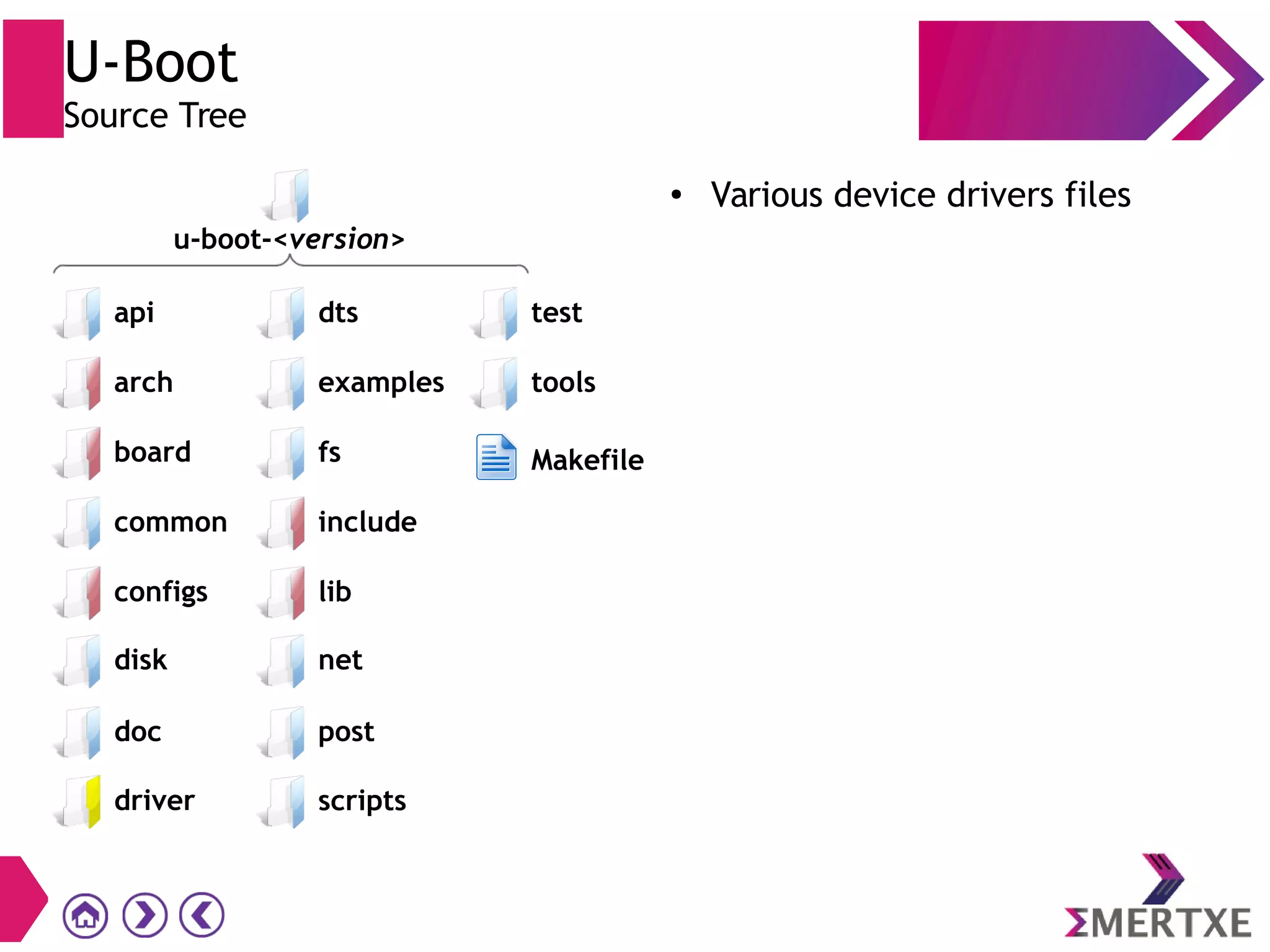 U-Boot
Source Tree
● Various device drivers files
driver
api
arch
board
common
configs
post
scripts
dts
examples
fs
include
lib
test
tools
Makefile
disk net
doc
u-boot-<version>
 