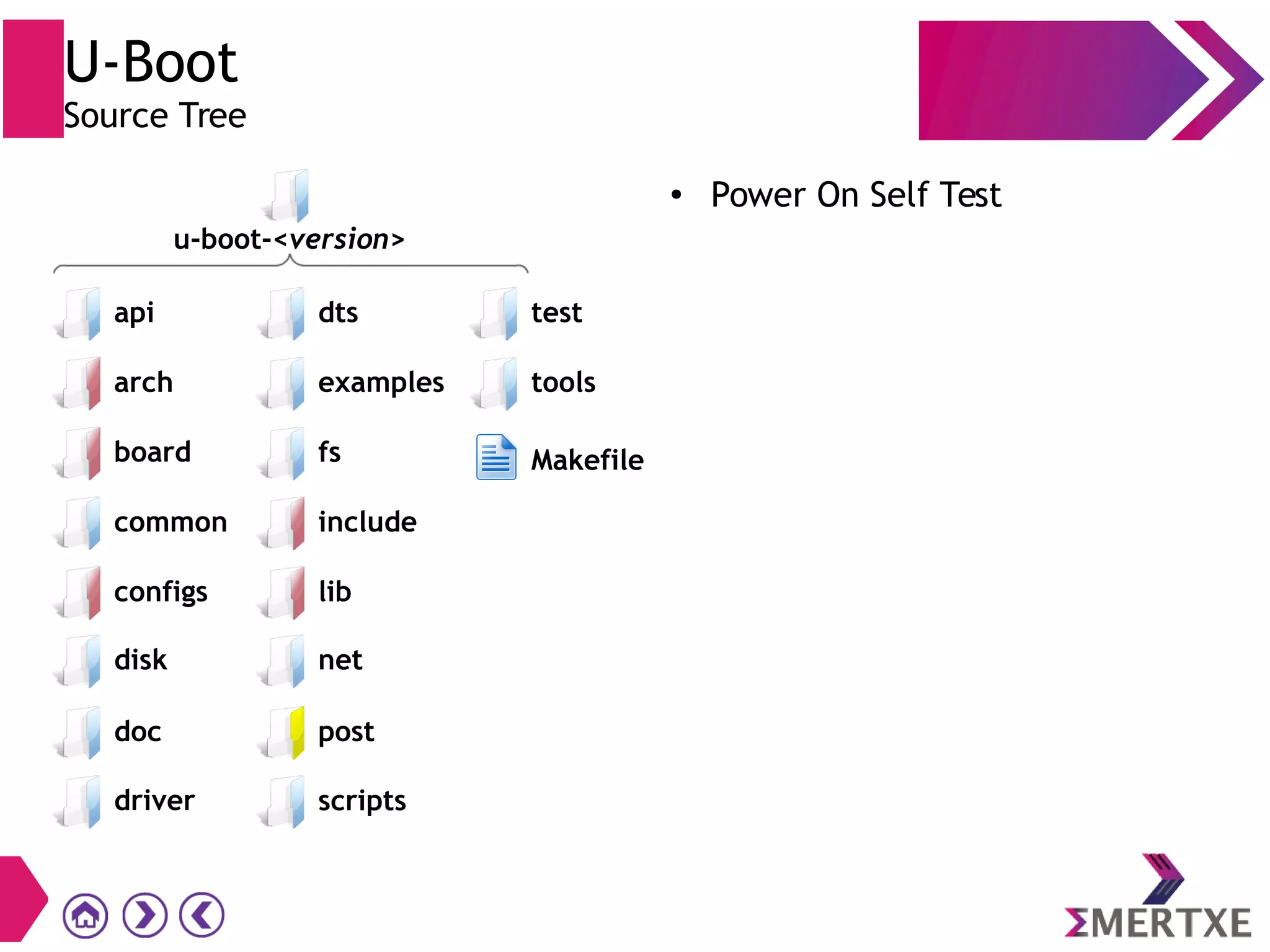 U-Boot
Source Tree
● Power On Self Test
driver
api
arch
board
common
configs
post
scripts
dts
examples
fs
include
lib
test
tools
Makefile
disk net
doc
u-boot-<version>
 