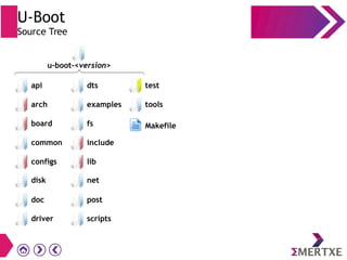 U-Boot
Source Tree
driver
api
arch
board
common
configs
post
scripts
dts
examples
fs
include
lib
test
tools
Makefile
disk net
doc
u-boot-<version>
 