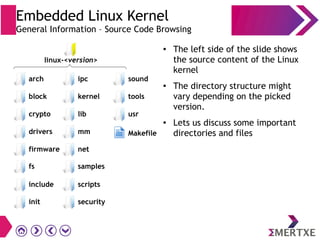Embedded Linux Kernel
General Information – Source Code Browsing
● The left side of the slide shows
the source content of the Linux
kernel
● The directory structure might
vary depending on the picked
version.
● Lets us discuss some important
directories and files
init
arch
block
crypto
drivers
firmware
scripts
security
ipc
kernel
lib
mm
net
sound
tools
usr
Makefile
fs samples
include
linux-<version>
 