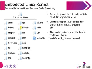 Embedded Linux Kernel
General Information – Source Code Browsing
● Generic kernel level code which
can't fit anywhere else
● Contain upper level codes for
signal handling, scheduling
etc.,
● The architecture specific kernel
code will be in
arch/<arch_name>/kernel
init
block
crypto
drivers
firmware
scripts
security
ipc
kernel
lib
mm
net
sound
tools
usr
Makefile
fs samples
include
linux-<version>
arch
 