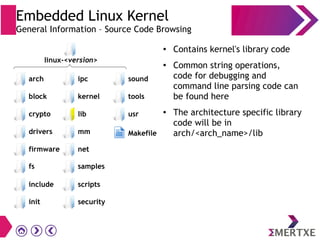 Embedded Linux Kernel
General Information – Source Code Browsing
● Contains kernel's library code
● Common string operations,
code for debugging and
command line parsing code can
be found here
● The architecture specific library
code will be in
arch/<arch_name>/lib
init
block
crypto
drivers
firmware
scripts
security
ipc
kernel
lib
mm
net
sound
tools
usr
Makefile
fs samples
include
linux-<version>
arch
 