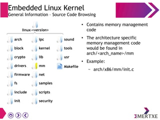 Embedded Linux Kernel
General Information – Source Code Browsing
● Contains memory management
code
● The architecture specific
memory management code
would be found in
arch/<arch_name>/mm
● Example:
– arch/x86/mm/init.c
init
block
crypto
drivers
firmware
scripts
security
ipc
kernel
lib
mm
net
sound
tools
usr
Makefile
fs samples
include
linux-<version>
arch
 