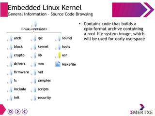 Embedded Linux Kernel
General Information – Source Code Browsing
● Contains code that builds a
cpio-format archive containing
a root file system image, which
will be used for early userspace
init
block
crypto
drivers
firmware
scripts
security
ipc
kernel
lib
mm
net
sound
tools
usr
Makefile
fs samples
include
linux-<version>
arch
 