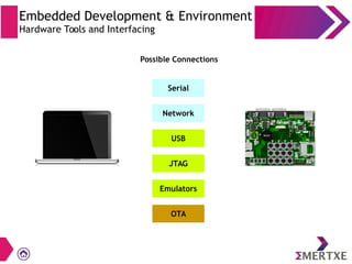 Embedded Development & Environment
Hardware Tools and Interfacing
Possible Connections
Serial
Network
USB
JTAG
Emulators
OTA
 