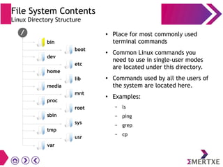File System Contents
Linux Directory Structure
● Place for most commonly used
terminal commands
● Common Linux commands you
need to use in single-user modes
are located under this directory.
● Commands used by all the users of
the system are located here.
● Examples:
– ls
– ping
– grep
– cp
bin
tmp
sys
usr
var
dev
home
media
proc
sbin
boot
etc
lib
mnt
root
 