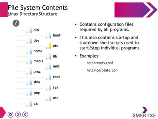 File System Contents
Linux Directory Structure
● Contains configuration files
required by all programs.
● This also contains startup and
shutdown shell scripts used to
start/stop individual programs.
● Examples:
– /etc/resolv.conf
– /etc/logrotate.conf
etc
tmp
sys
usr
var
bin
dev
home
media
proc
sbin
boot
etc
lib
mnt
root
 