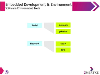 Embedded Development & Environment
Software Environment Tools
Serial
Network
minicom
gtkterm
TFTP
NFS
 