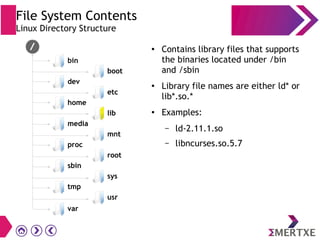 File System Contents
Linux Directory Structure
● Contains library files that supports
the binaries located under /bin
and /sbin
● Library file names are either ld* or
lib*.so.*
● Examples:
– ld-2.11.1.so
– libncurses.so.5.7
lib
tmp
sys
usr
var
bin
dev
home
media
proc
sbin
boot
etc
mnt
root
 