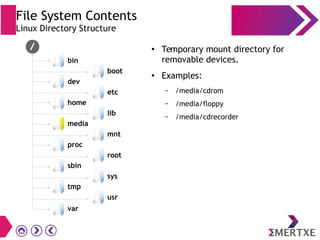 File System Contents
Linux Directory Structure
● Temporary mount directory for
removable devices.
● Examples:
– /media/cdrom
– /media/floppy
– /media/cdrecorder
media
tmp
sys
usr
var
bin
dev
home
proc
sbin
boot
etc
lib
mnt
root
 