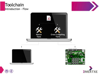 Toolchain
Introduction - Flow
Native
Tools
Cross Compiling
Tools
 