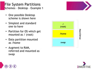 File System Partitions
Schemes – Desktop – Example 1
● One possible Desktop
scheme is shown here
● Simplest and standard
one to have
●
Partition for OS which get
mounted as / (root)
● Data partition mounted
as /home
●
Augment to RAM,
referred and mounted as
swap
/
(root)
/home
swap
HardDrive
 