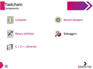 Toolchain
Components
Compiler
Binary Utilities
C / C++ Libraries
Kernel Headers
Debuggers
 