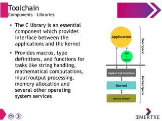 Toolchain
Components - Libraries
●
The C library is an essential
component which provides
interface between the
applications and the kernel
●
Provides macros, type
definitions, and functions for
tasks like string handling,
mathematical computations,
input/output processing,
memory allocation and
several other operating
system services
 