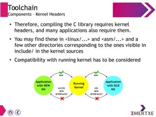 Toolchain
Components – Kernel Headers
●
Therefore, compiling the C library requires kernel
headers, and many applications also require them.
● You may find these in <linux/...> and <asm/...> and a
few other directories corresponding to the ones visible in
include/ in the kernel sources
●
Compatibility with running kernel has to be considered
 