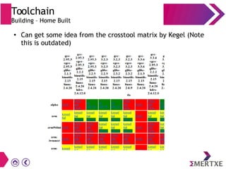 Toolchain
Building – Home Built
● Can get some idea from the crosstool matrix by Kegel (Note
this is outdated)
 