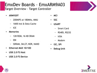 EmxDev Boards – EmxARM9A03
Target Overview - Target Controller
● ARM920T
– 200MIPS at 180MHz, MMU
– 16KB Inst & Data Cache
– ICE
●
Memories
– 128 ROM, 16 KB SRAM
– EBI
– SDRAM, SM,CF, NOR, NAND
●
Ethernet MAX 10/100
●
USB 2.0 FS Host
● USB 2.0 FS Device
● MCI
●
SSC
●
USART
– Smart Card
– RS485, RS232
– IrDA
– Modem
● I2C, SPI
●
Debug Unit
 