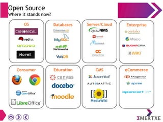 OS Databases Server/Cloud Enterprise
Consumer Education CMS eCommerce
Open Source
Where it stands now?
 