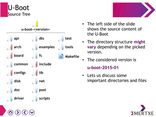 U-Boot
Source Tree
● The left side of the slide
shows the source content of
the U-Boot
● The directory structure might
vary depending on the picked
version.
● The considered version is
u-boot-2015-01
● Lets us discuss some
important directories and files
driver
api
arch
board
common
configs
post
scripts
dts
examples
fs
include
lib
test
tools
Makefile
disk net
doc
u-boot-<version>
 