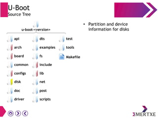 U-Boot
Source Tree
● Partition and device
information for disks
driver
api
arch
board
common
configs
post
scripts
dts
examples
fs
include
lib
test
tools
Makefile
disk net
doc
u-boot-<version>
 