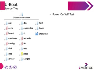 U-Boot
Source Tree
● Power On Self Test
driver
api
arch
board
common
configs
post
scripts
dts
examples
fs
include
lib
test
tools
Makefile
disk net
doc
u-boot-<version>
 