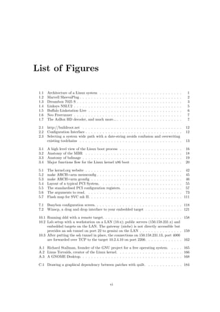 CONTENTS iii 
5.6.4.1 Major and Minor Numbers . . . . . . . . . . . . . . . . . . . . . . 66 
5.6.4.2 The Internal Representation of Device Numbers . . . . . . . . . . 66 
5.6.4.3 Some Important Data Structures . . . . . . . . . . . . . . . . . . . 67 
5.6.4.4 File Operations . . . . . . . . . . . . . . . . . . . . . . . . . . . . 67 
5.6.4.5 Char Device Registration . . . . . . . . . . . . . . . . . . . . . . . 69 
5.6.4.6 Open and Release . . . . . . . . . . . . . . . . . . . . . . . . . . . 70 
5.6.4.7 The Release Method . . . . . . . . . . . . . . . . . . . . . . . . . . 71 
5.6.4.8 Read and Write . . . . . . . . . . . . . . . . . . . . . . . . . . . . 72 
5.6.4.9 Ioctl . . . . . . . . . . . . . . . . . . . . . . . . . . . . . . . . . . . 74 
5.6.5 Interrupt Handling . . . . . . . . . . . . . . . . . . . . . . . . . . . . . . . . 80 
5.6.5.1 Installing an Interrupt Handler . . . . . . . . . . . . . . . . . . . . 80 
5.6.5.2 The /proc Interface . . . . . . . . . . . . . . . . . . . . . . . . . . 82 
5.6.5.3 Fast and Slow Handlers . . . . . . . . . . . . . . . . . . . . . . . . 84 
5.6.5.4 Implementing a Handler . . . . . . . . . . . . . . . . . . . . . . . . 84 
5.6.5.5 Handler Arguments and Return Values . . . . . . . . . . . . . . . 85 
5.6.5.6 Top and Bottom Halves . . . . . . . . . . . . . . . . . . . . . . . . 86 
5.6.5.7 Interrupt Sharing . . . . . . . . . . . . . . . . . . . . . . . . . . . 89 
5.6.5.8 Adding Your Driver in KCon 