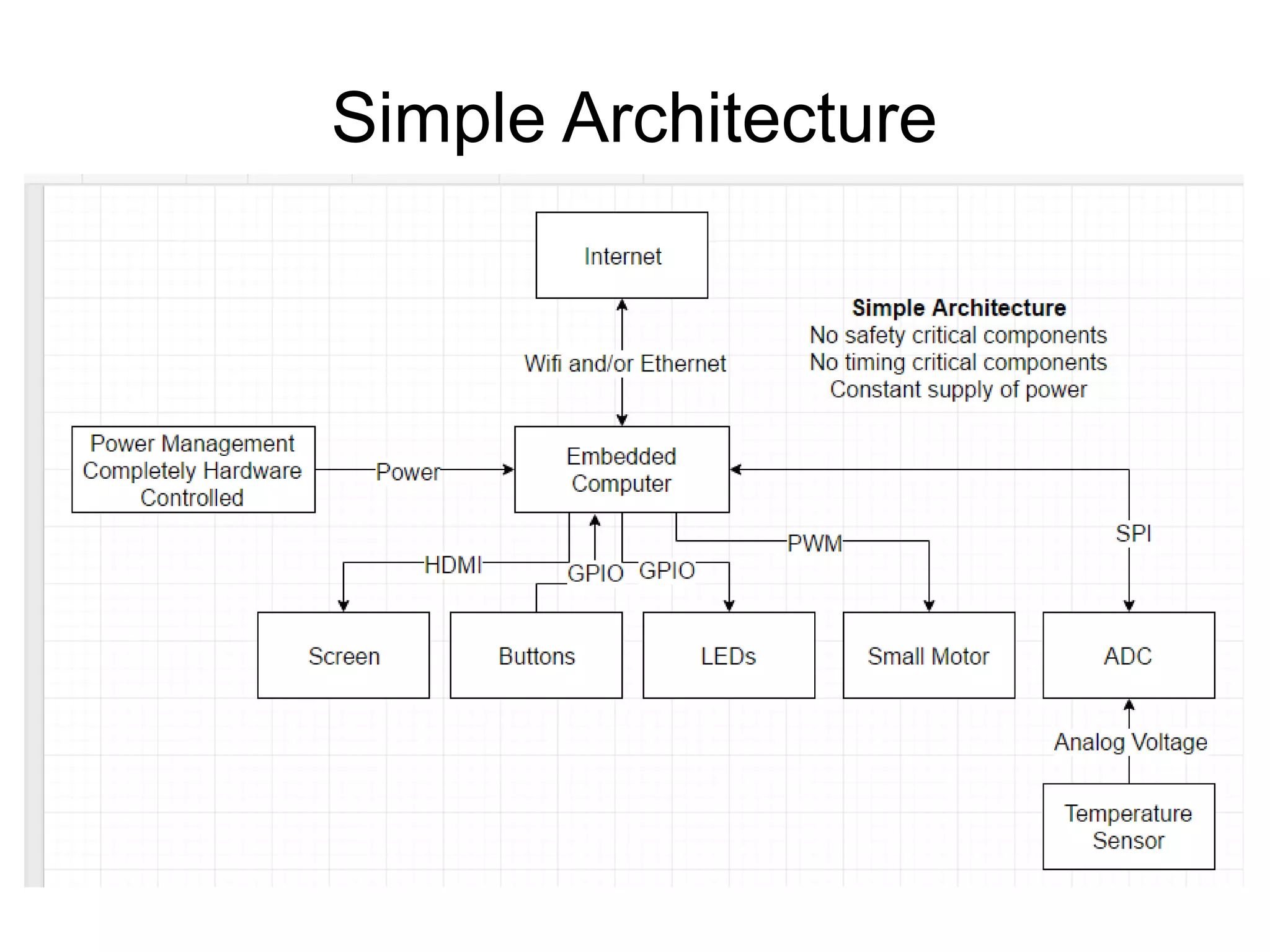 Simple Architecture 
