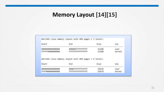 15
Memory Layout [14][15]
 