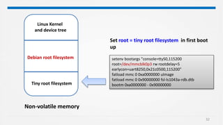 32
Linux Kernel
and device tree
Debian root filesystem
Tiny root filesystem
Non-volatile memory
setenv bootargs "console=ttyS0,115200
root=/dev/mmcblk0p3 rw rootdelay=5
earlycon=uart8250,0x21c0500,115200"
fatload mmc 0 0xa0000000 uImage
fatload mmc 0 0x90000000 fsl-ls1043a-rdb.dtb
bootm 0xa0000000 - 0x90000000
Set root = tiny root filesystem in first boot
up
 